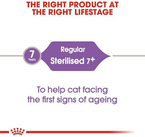 Royal Canin Senior Ageing Sterilised 12+ Dry Food for Senior Sterilized Cats with Sensitive Urinary with Poultry 0.4kg