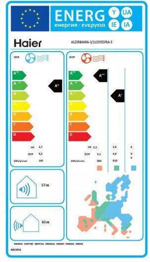 Haier Revive Plus Инверторен климатик 9000 BTU A++ - А++/А+ с WiFi