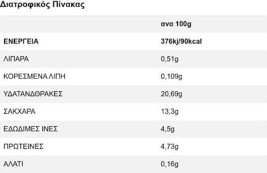 Kore SA Greca Kleister 410gr