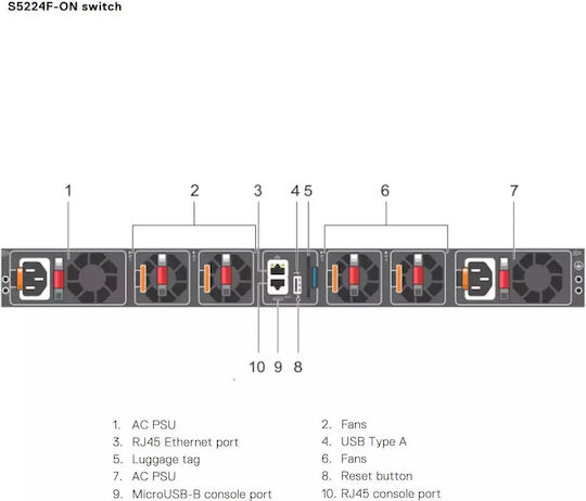 Dell PowerSwitch S5224F-ON Managed L2 / L3 Switch and 28 SFP Ports