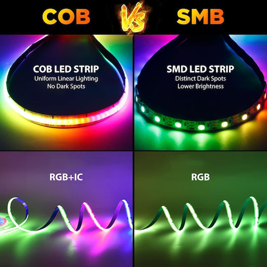 Kit Led Cob Rgbic Spectrum Dual 24v Vichema Iluminare Uniformă Flexibilă Unghi 180° Rezistent la Vibrații Lumină Puternică Sincronizare Muzică Control prin Aplicație Telecomandă