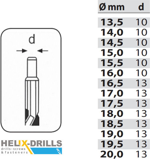 Helix Drill HSS with Cylindrical Shank for Metal 13.5mm