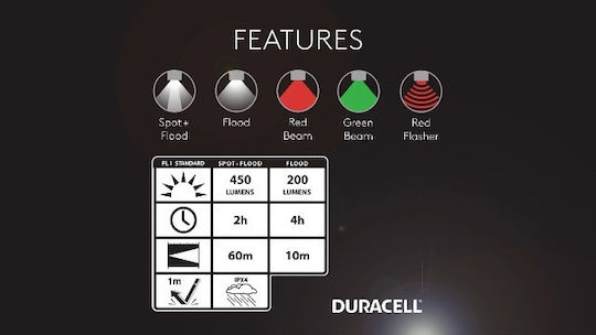 Duracell Headlamp LED IPX4 with Maximum Brightness 450lm Black