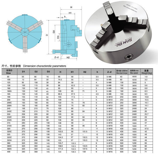 Sanou K11100 Τσοκ Τόρνου ∅100mm Με 3 Σιαγόνες 100