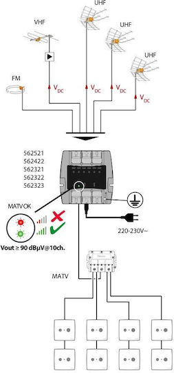 Televes MiniKom Easy-F Φίλτρο 562422