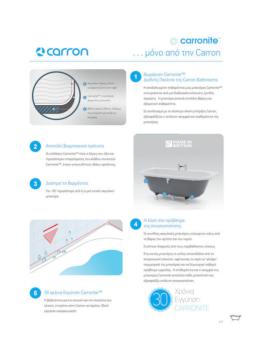 Carron Phoenix Profile Duo Badewanne Acryl 170x75cm