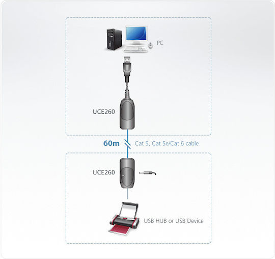 Aten UCE260 Αντάπτορας Δικτύου USB με Ενσύρματη Σύνδεση Ethernet
