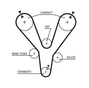 Gates Timing Belt Synchronization Set Water Pump Hyundai Kia 60mm Diameter 32mm Width 1656mm Length