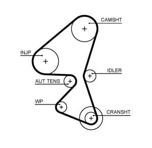 Set Pompă de Apă + Curea de Distribuție Gates