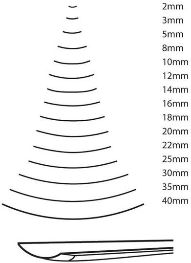 Pfeil Chisel 5/12 Straight Blade Slightly Hollow Edge 12mm