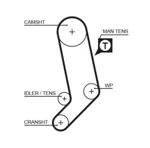 Gates Timing Belt