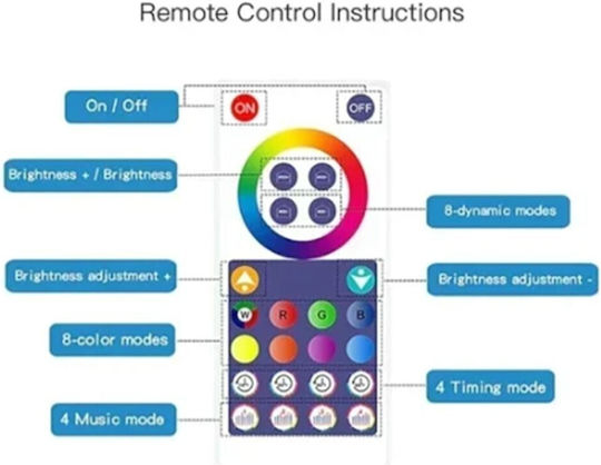 Lămpi de perete LED inteligente RGB cu telecomandă WiFi și control prin aplicație inteligente