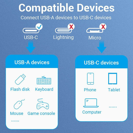 Vention Ccwhb USB-C Male To USB-A Female Converter Gray 1 Piece