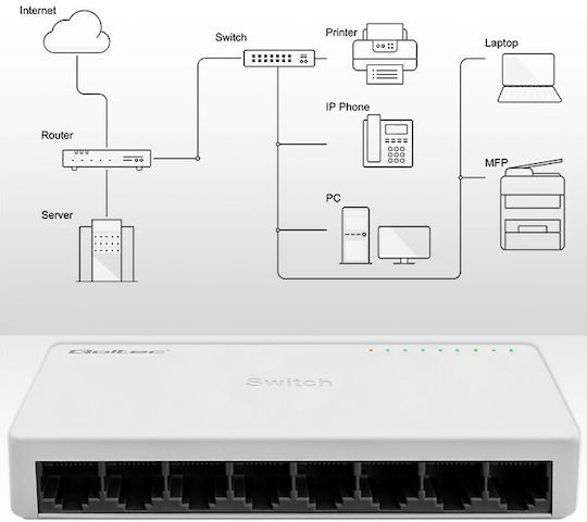 Qoltec 52246 Unverwaltet L2 Switch mit 8 Ports Ethernet