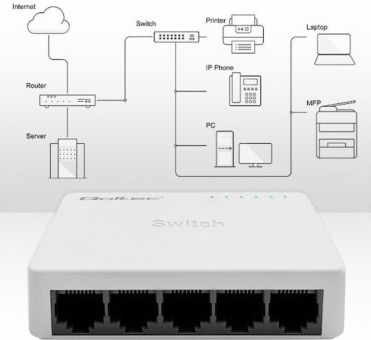 Qoltec Unmanaged L2 Switch with 5 Ethernet Ports