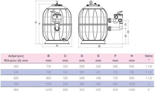 BWT Pool Filters & Filtration Systems Sand Filter with Water Flow 6m³/h and Diameter 450cm.