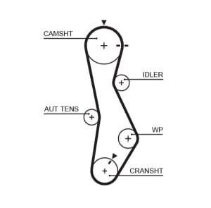 Gates Timing Belt Set