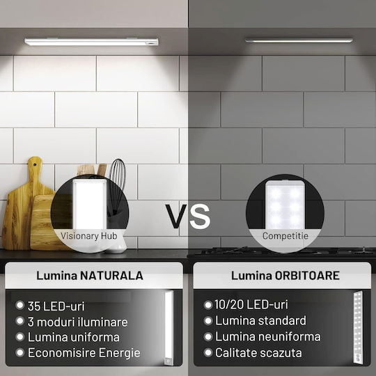 Lustră LED inteligentă cu senzor de mișcare Visionhub, reîncărcabilă USB, corp de iluminat fără fir, portabilă, cu baterie încorporată, suport magnetic, pentru dressinguri, dulapuri de bucătărie, băi, holuri, scări, 40 cm lungime, lumină rece argintie 6500K