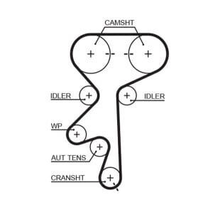 Gates Timing Belt Set
