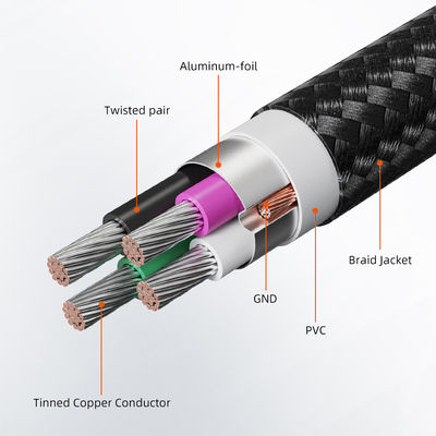 Cabletime USB 2.0 Kabel USB-A-Stecker - USB-B-Stecker Schwarz 5m CT-AMBM1-AG5