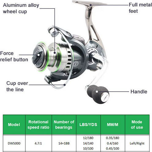 DW Fishing Reel