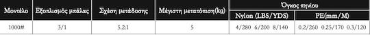 Tpster Μηχανισμός Ψαρέματος για Jigging