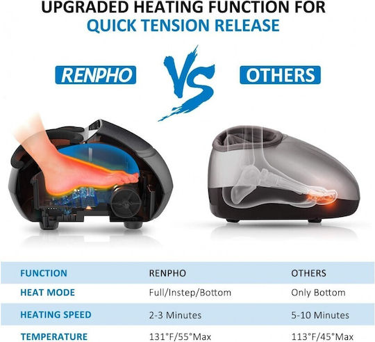 Renpho Massage Device Shiatsu for the Legs with Heating Function Black