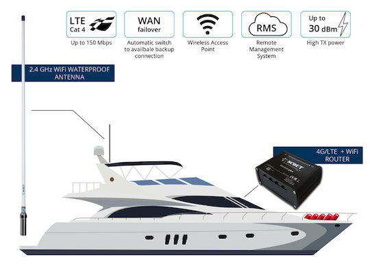 West Scout Antenne des Schiffes Wi-Fi