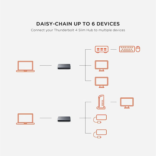 Satechi Thunderbolt 4 Stație de andocare cu 4K PD Gri (ST-T4SHM-EU)