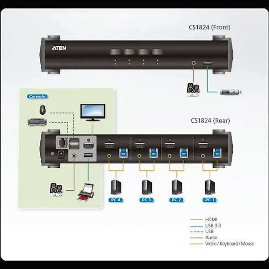Aten 4-Port USB 3.0 4K HDMI KVMP Switch with Audio Mixer Mode