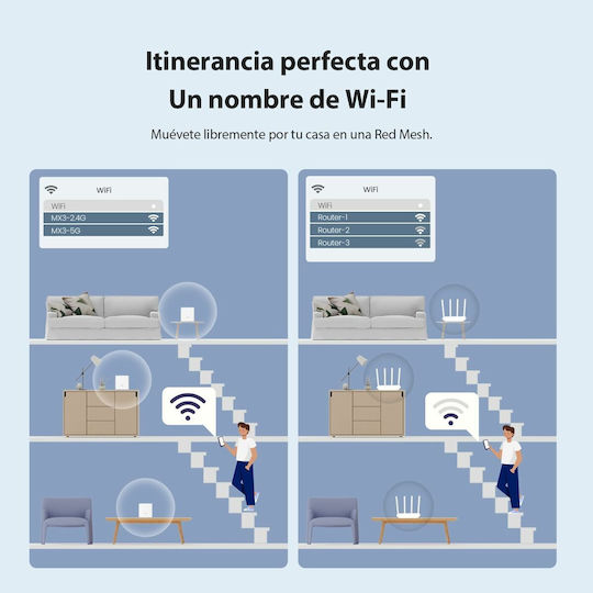 Tenda MX3 WiFi Мрежа на мрежови точки Точка за достъп Wi‑Fi 6 - Wi‑Fi 6 Двулентов (2.4 и 5GHz) в Двоен комплект Бял
