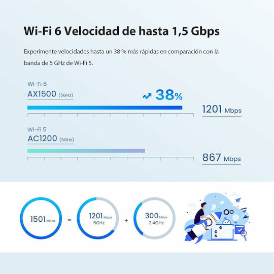 Tenda MX3 WiFi Мрежа на мрежови точки Точка за достъп Wi‑Fi 6 - Wi‑Fi 6 Двулентов (2.4 и 5GHz) в Двоен комплект Бял