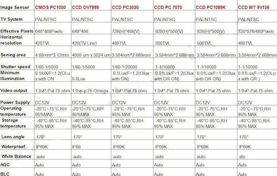 Wasserdichte Rückfahrkamera für Autos mit Bildschirm Universell Audi A3 / A4 / A5 / A6 / A8 Chevrolet Volt