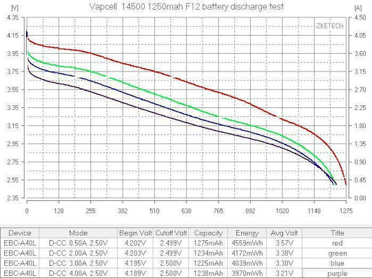 Vapcell 14500 F12 1250mah 3a Battery Raised Positive