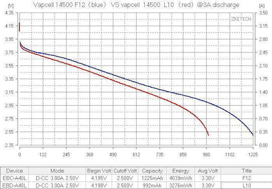 Vapcell 14500 F12 1250mah 3a Battery Raised Positive