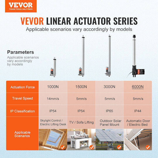 Vevor Linear Actuator 12V 16in Heavy Duty 1320lbs/6000N 0.19"/s IP44 Protection