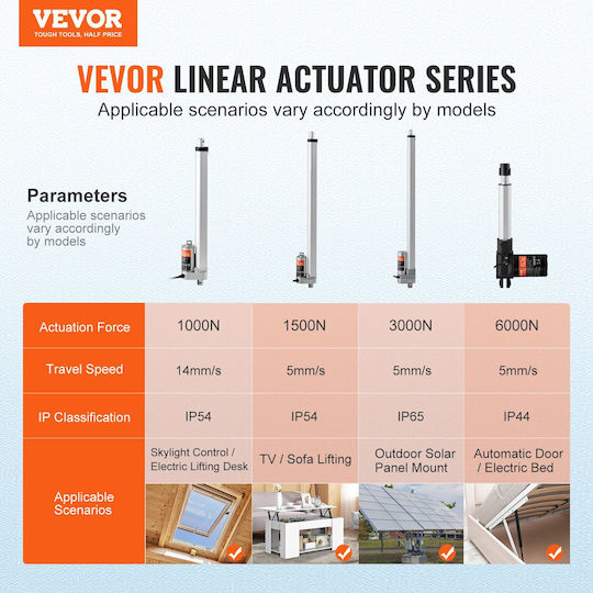 Vevor Linear Actuator 12v 12inch 0 55"/s High Speed ​​220lbs/1000n Ip54 Protection