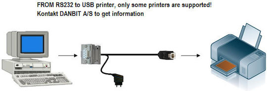 Usb Printer Connects To Rs232 Port Db9 Female To Usb B 1.8 Meter Cable Converter Is Only Specific Usb Printers