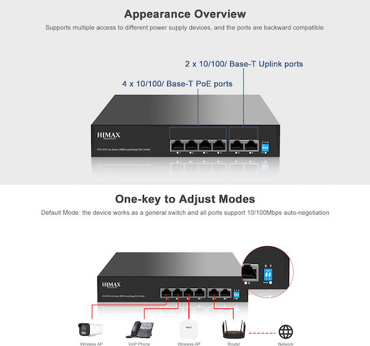 Himax PS1402E-L Managed Switch with 6 Ethernet Ports