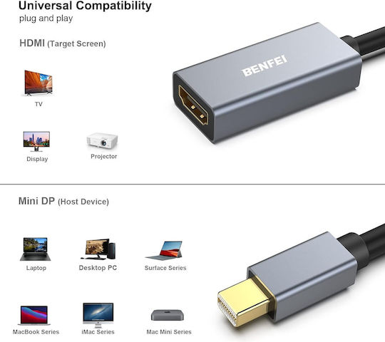 PRO Конвертор mini DisplayPort мъжки към HDMI женски Сив 1бр