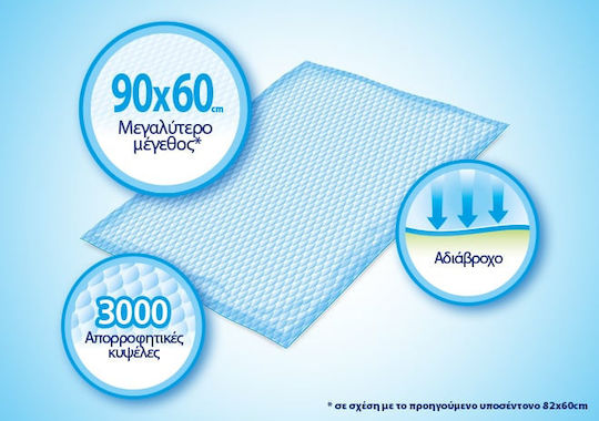 Babylino Sensitive Disposable Waterproof Changing Pads White 90x60cm. 14pcs