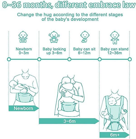 Albastru cu Greutate Maximă 15kg
