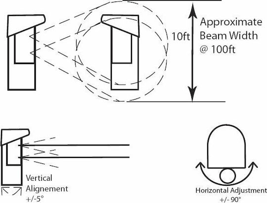 Double Beam Detector IP54 Scope 60m