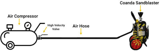 Coanda CSB-HV-VALVE Βάνα