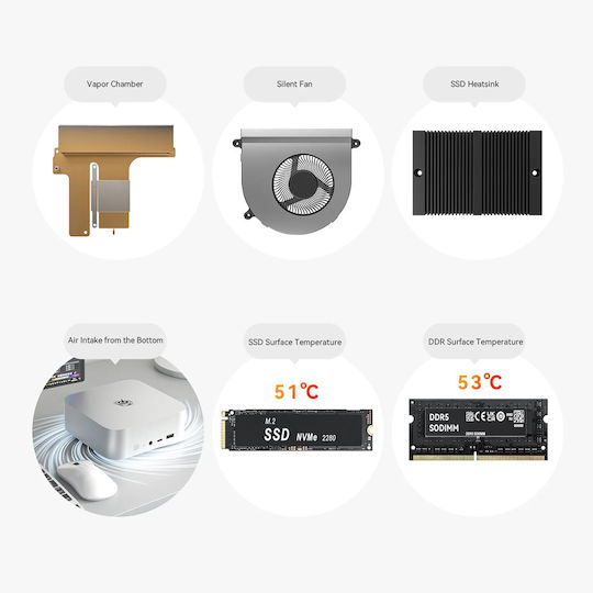 Beelink SER8 Mini PC (Ryzen 7 8745HS/24GB DDR5/1TB SSD/W11 Pro)