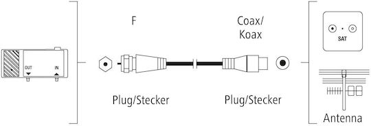 HAMA Satellite Cable F-Connector male - Coax male 1.5m (205294)