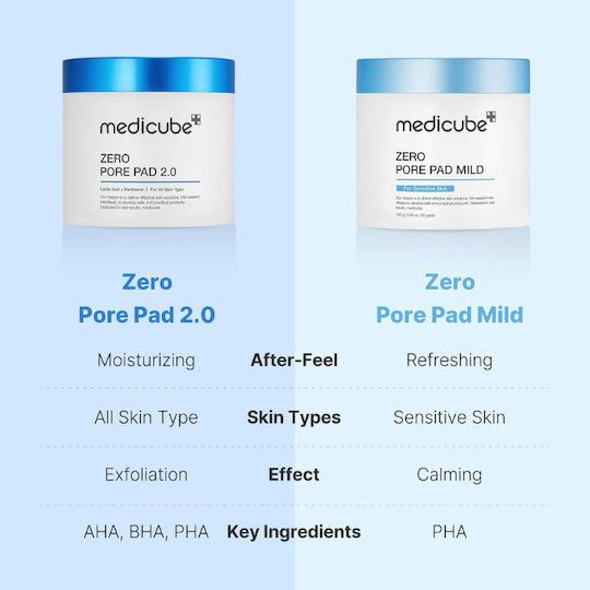 Medicube Zero Pore Ексфолиращ за Лице в 70 Падове за Чувствителна Кожа