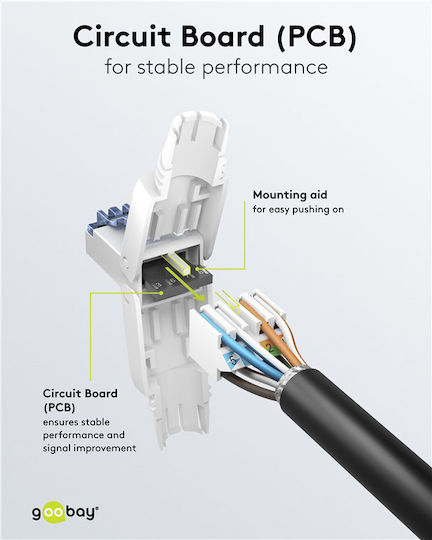 Goobay Βύσμα Rj45 65941 Cat 6a Utp Tool-free Λευκό