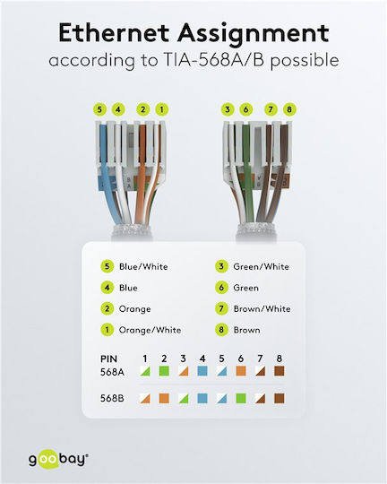 Goobay Βύσμα Rj45 65941 Cat 6a Utp Tool-free Λευκό