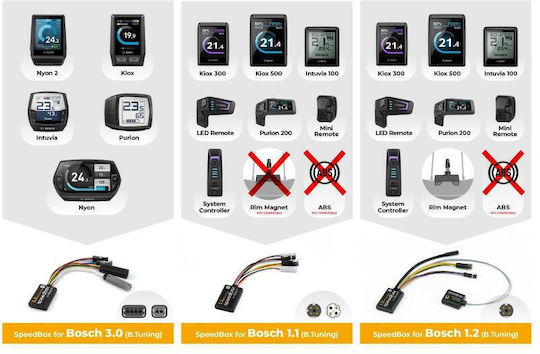 Κυκλωμα Speedbox 1.1 Bosch Smart System